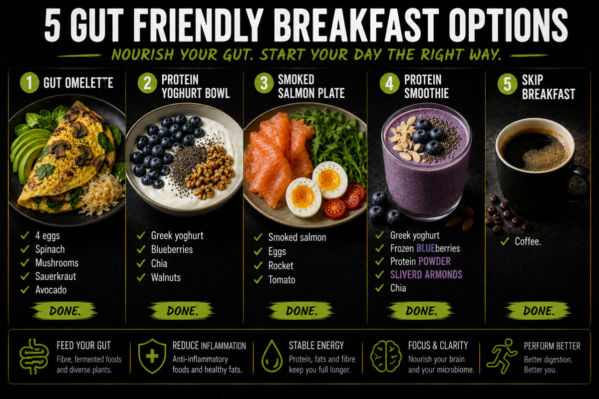 Five gut friendly breakfast options