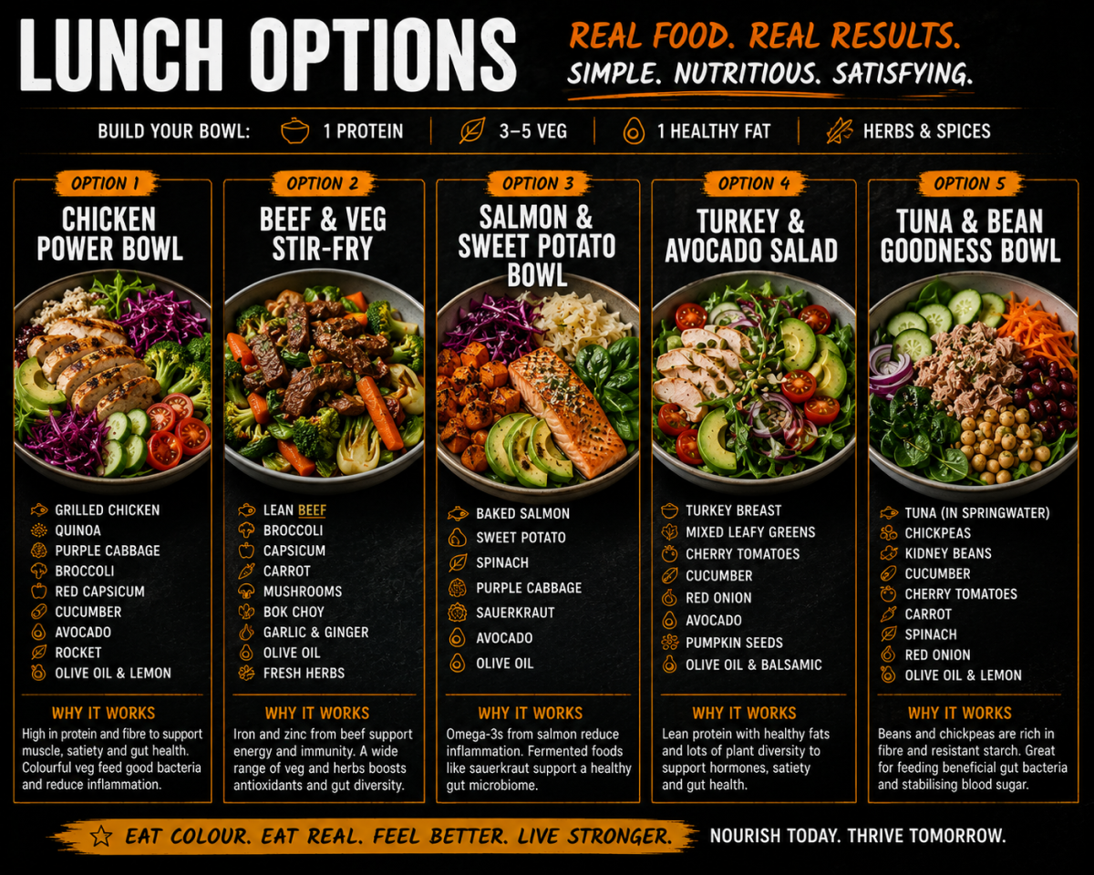 Lunch ideas