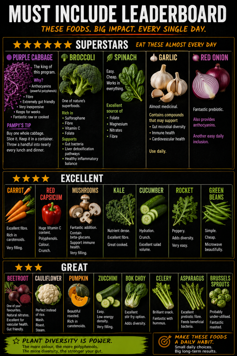 Must include vegetable leaderboard
