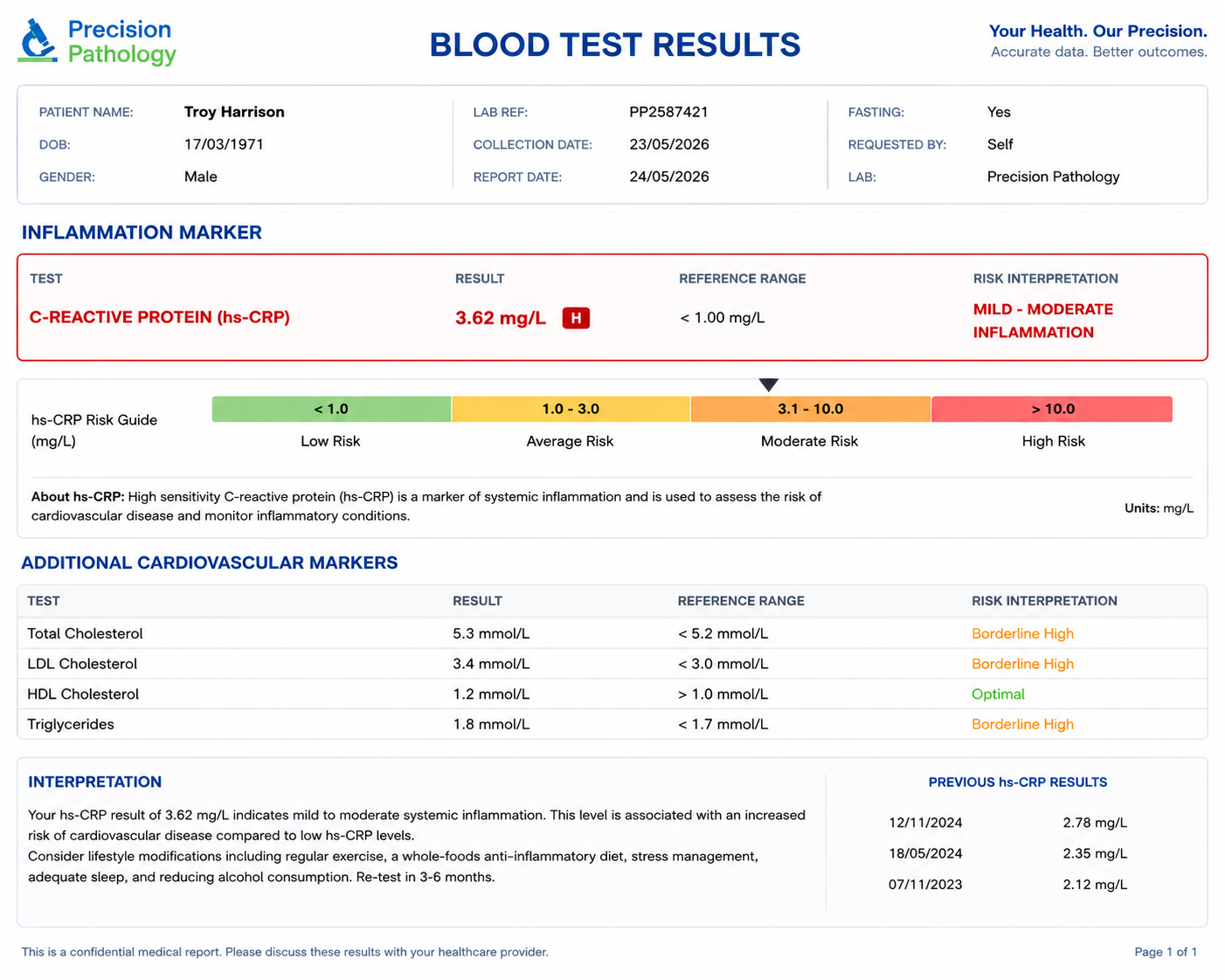 hs-CRP blood test result example